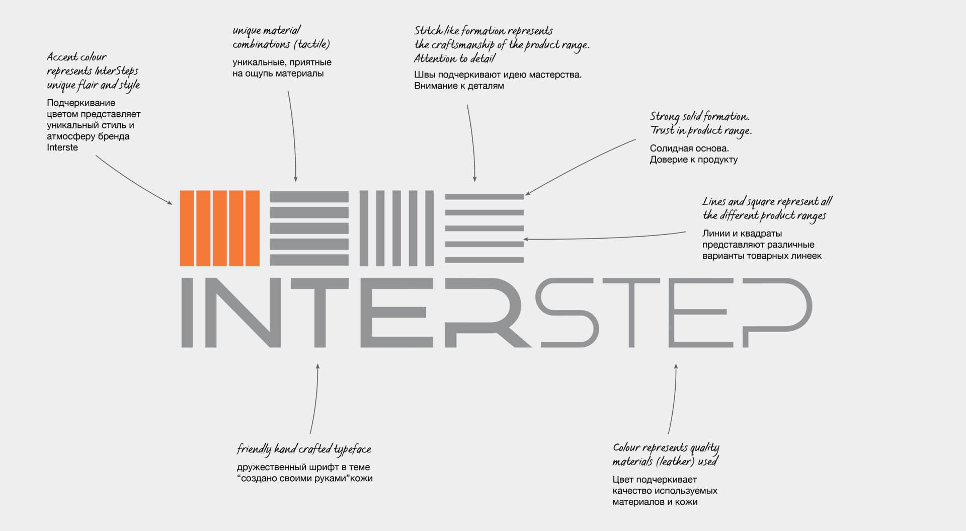 Interstep Russia - Technology logo design, cellular accessories product branding and packaging design Interstep Technology rebrand identity
