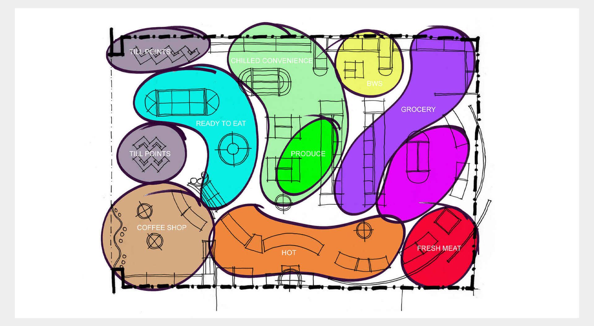 Centra convenience stores bubble diagram for customer journey mapping.