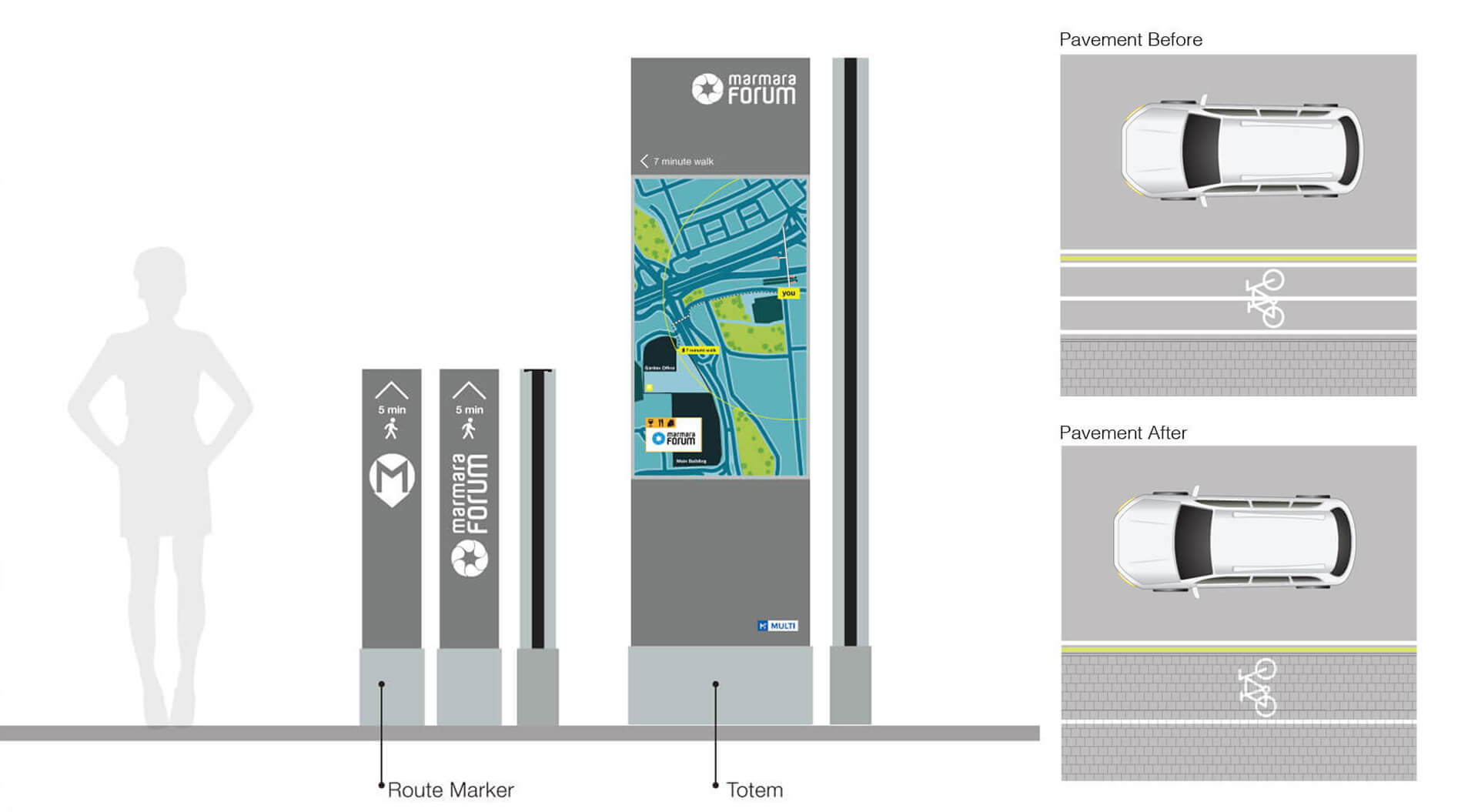 Pedestrian navigation system for Marmara Forum, Istanbul Turkey