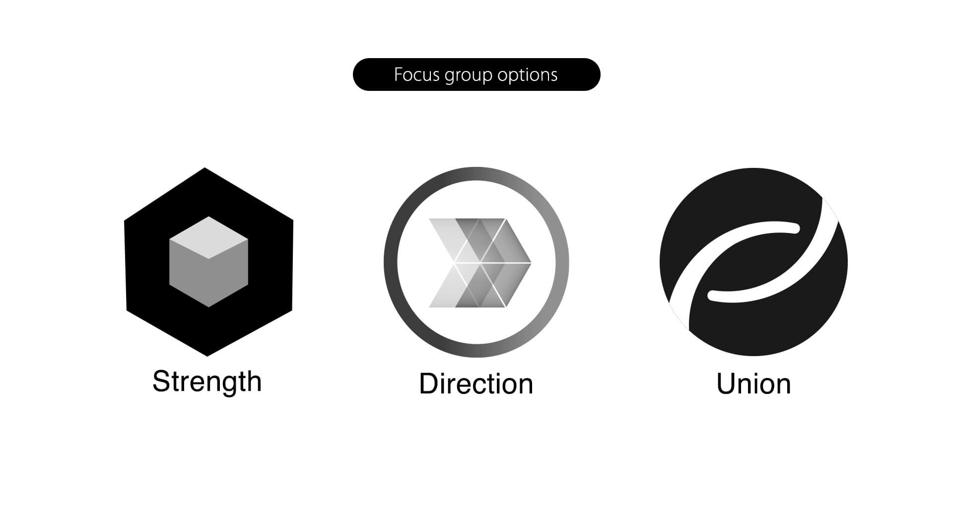 Brand Audit – Brand Positioning Options