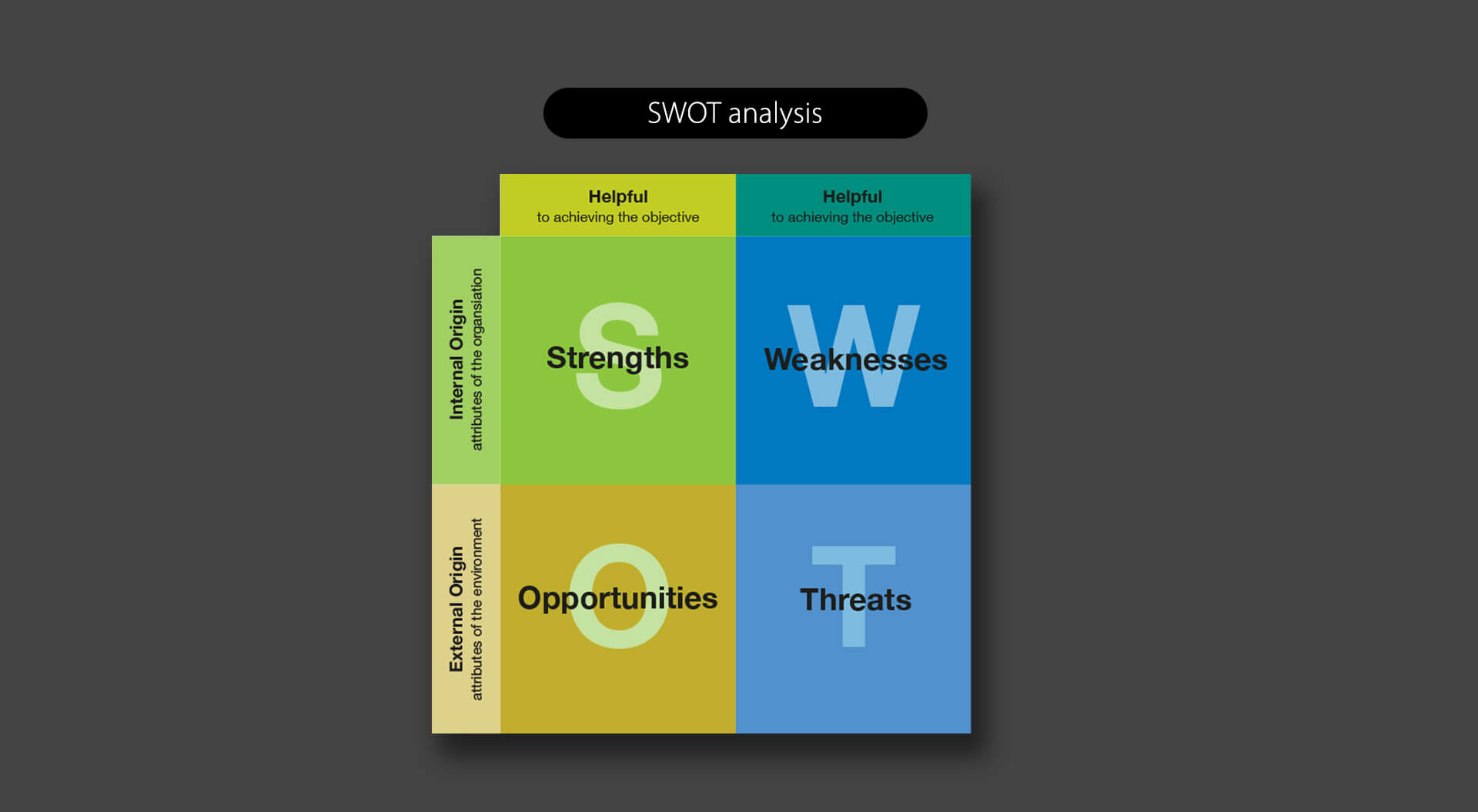Brand Audit – SWOT Analysis – Brand Platform