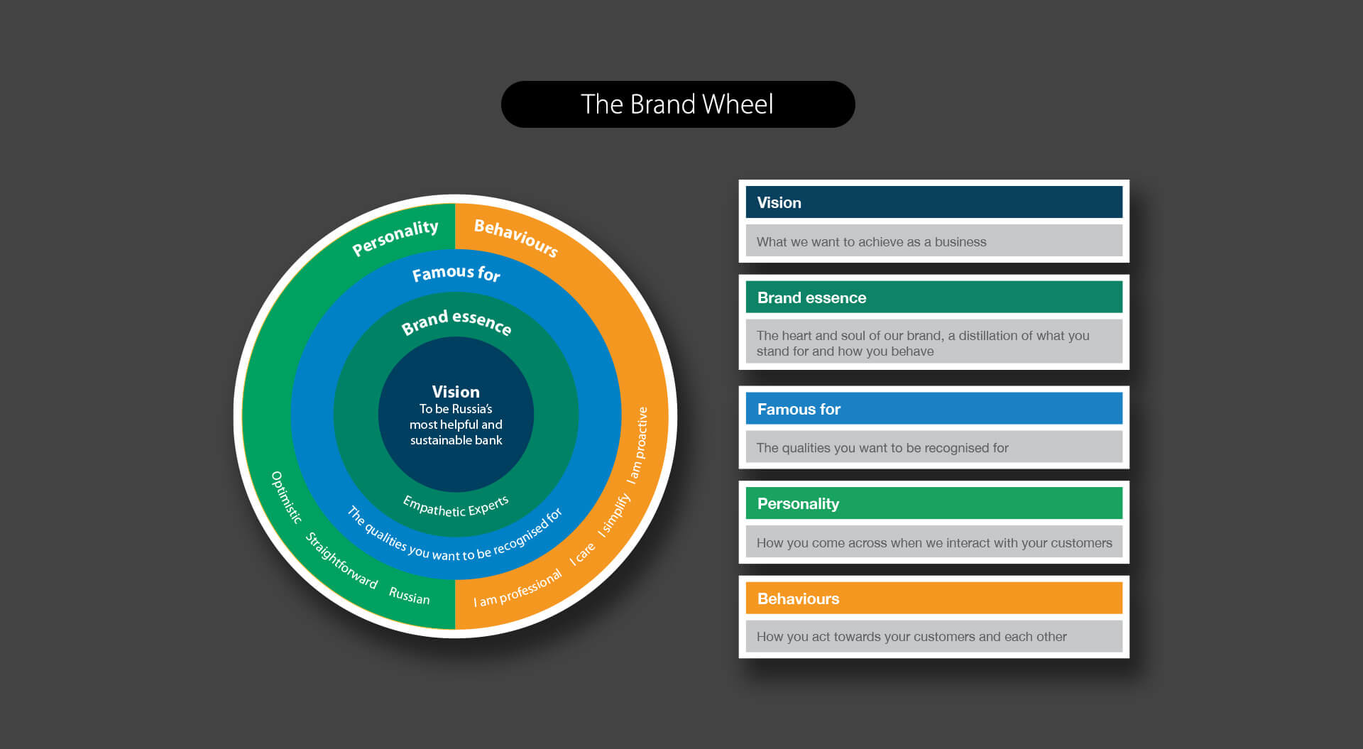 Brand Audit – Mission, Vision, Value Analysis – Brand Platform