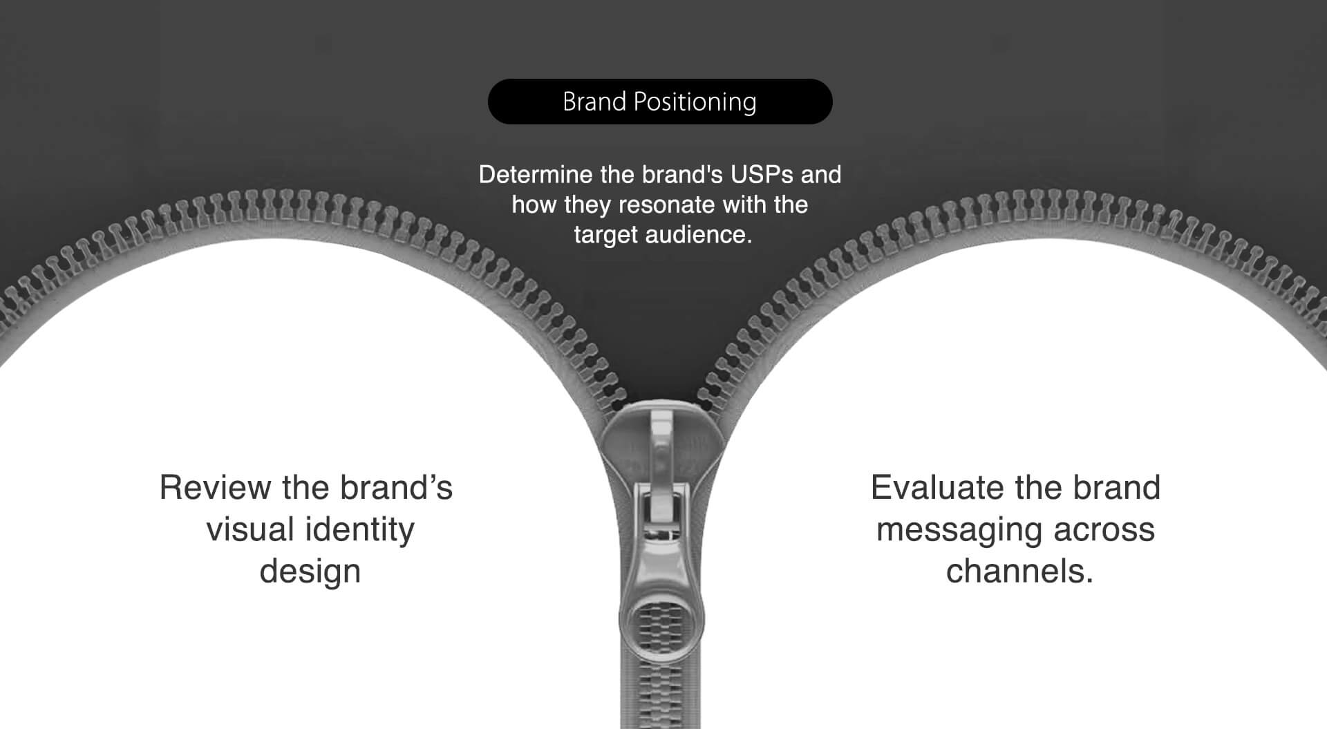 Brand Audit – Brand Positioning