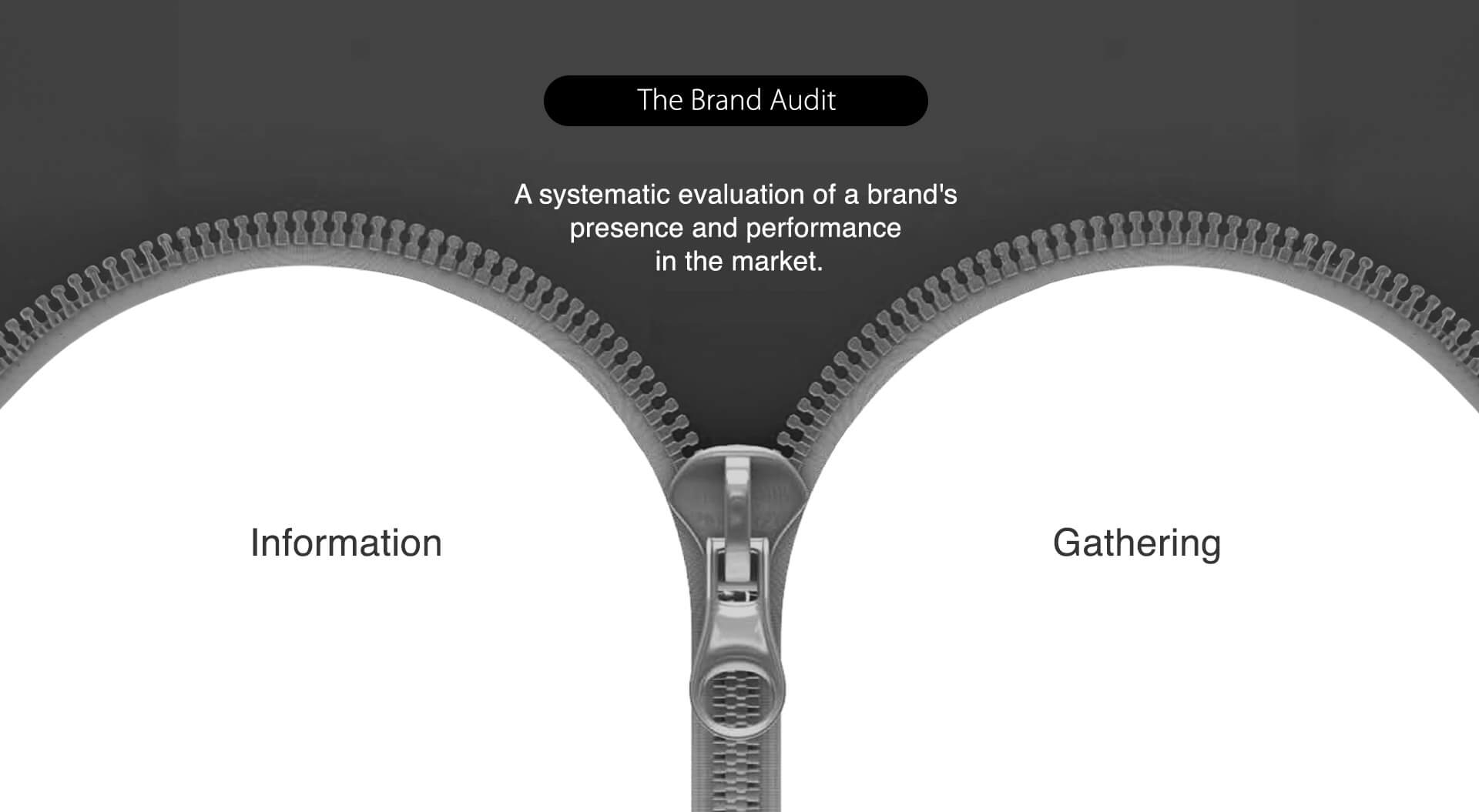 Client Services - Brand Audit Design