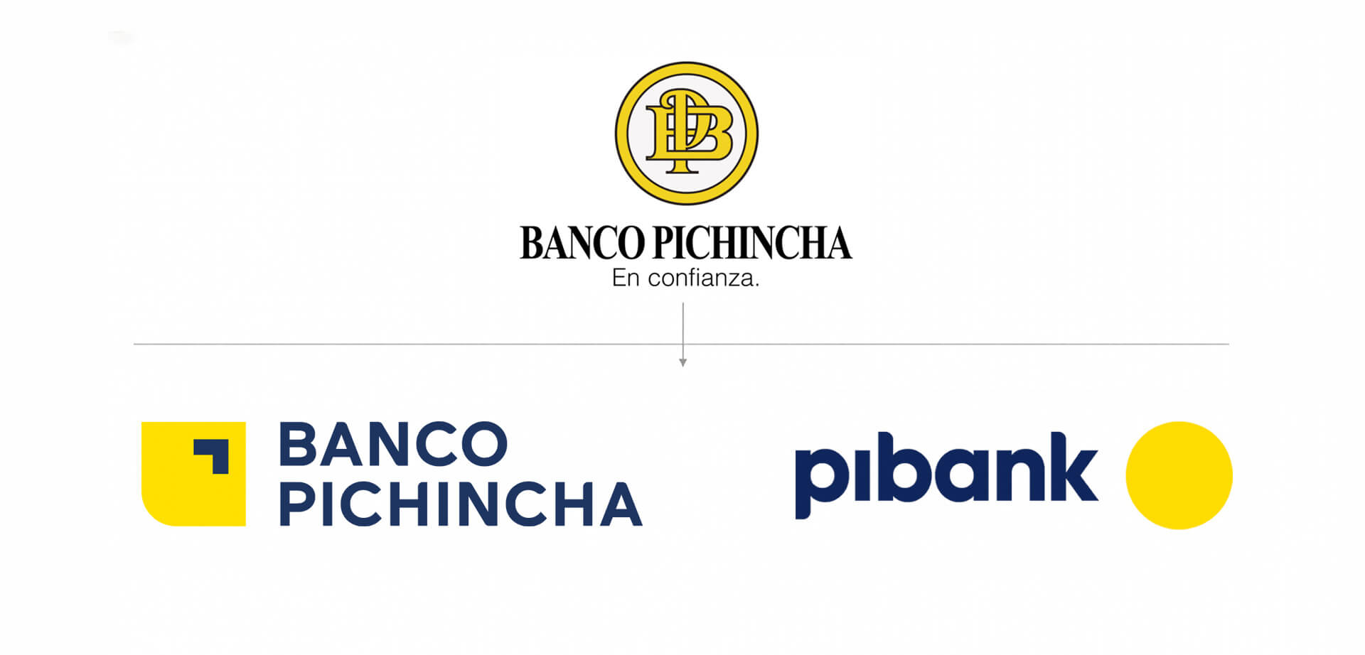 The image displays the evolution of the Banco Pichincha brand identity, showcasing its previous and current logos, as well as the logo for its digital banking service, pibank. 