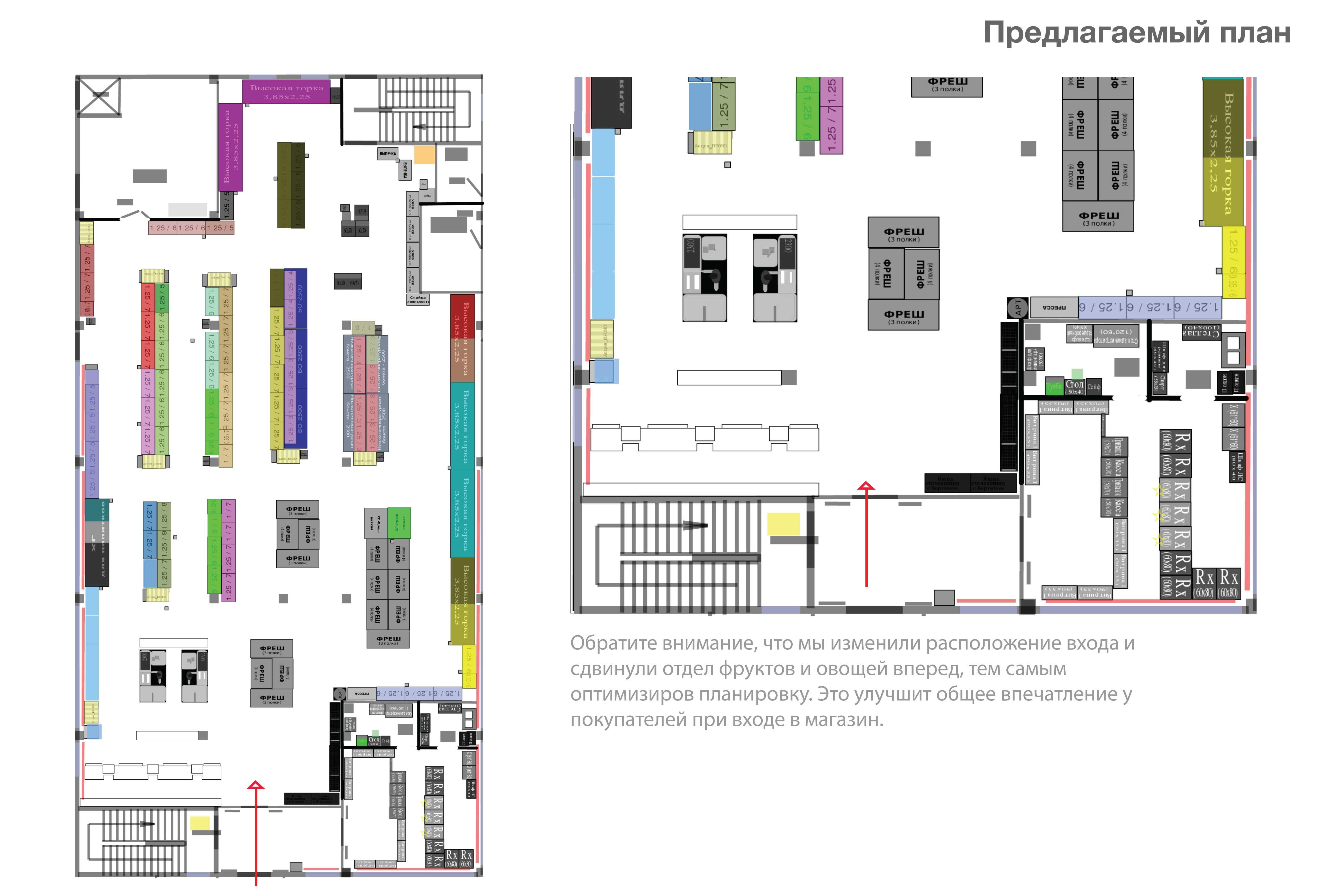 A new supermarket market floor layout concept for Magnit in Moscow Russia A new supermarket market floor layout concept for Magnit in Moscow Russia