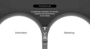 Brand Audit