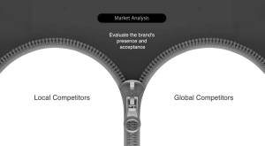 Market Analysis