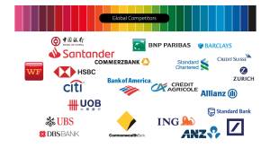 Brand Audit – Market Analysis – Brand Identities International Banks