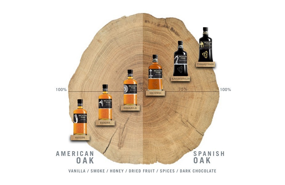 Highland Park Whisky branding for Einar - Our Warriors Their Stories Your Whisky Highland Park Whisky branding for Einar - Our Warriors Their Stories Your Whisky