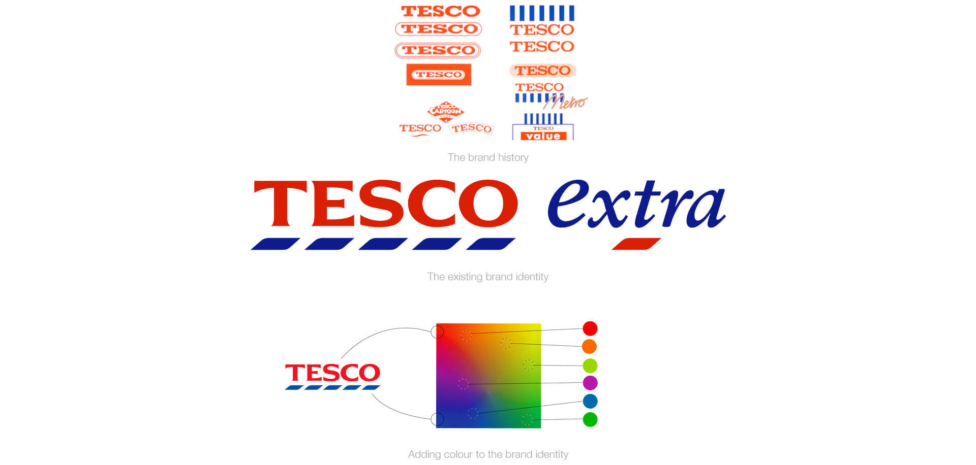 Rebranding Tesco extra brand identity Rebranding Tesco extra brand identity